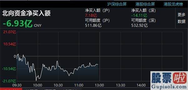 明日股市预测分析分析9.6：果真火了！刚刚百万手买单封涨停 2500亿巨额重组引爆周期股