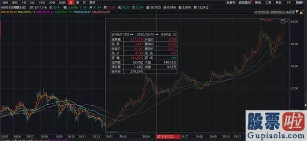 明日股市预测分析分析9.6：果真火了！刚刚百万手买单封涨停 2500亿巨额重组引爆周期股