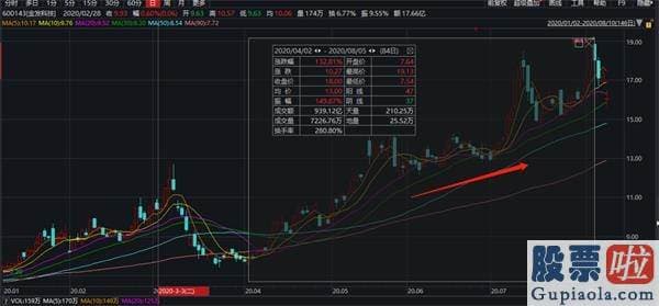 明日股市预测分析分析9.6：果真火了！刚刚百万手买单封涨停 2500亿巨额重组引爆周期股