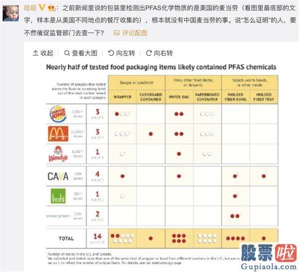 美股投资者盈利比例 麦当劳、汉堡王快餐包装中检出致癌物？阅读1.2亿次冲上热搜！两家公司回应