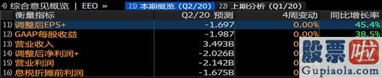 投资美股平台-蔚来汽车上涨幅度扩大至7%