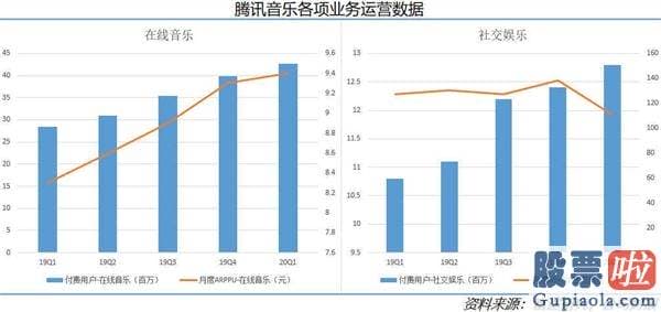 3月24美股行情走势图-刷爆好友圈的线上演唱会 能给腾讯音乐带来哪些改变？