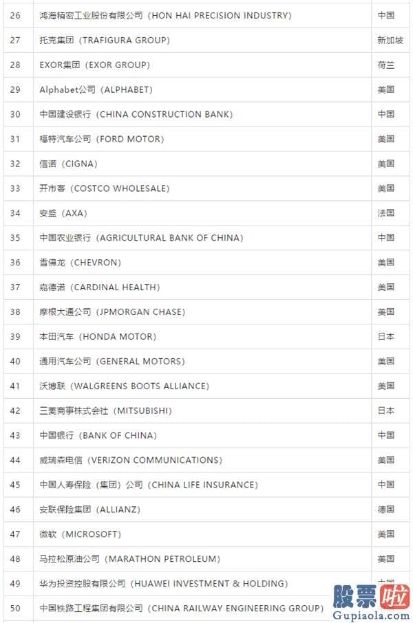 李笑来 美股投资 2020年《财富》世界500强：京东位列102位 阿里巴巴132位 腾讯197位