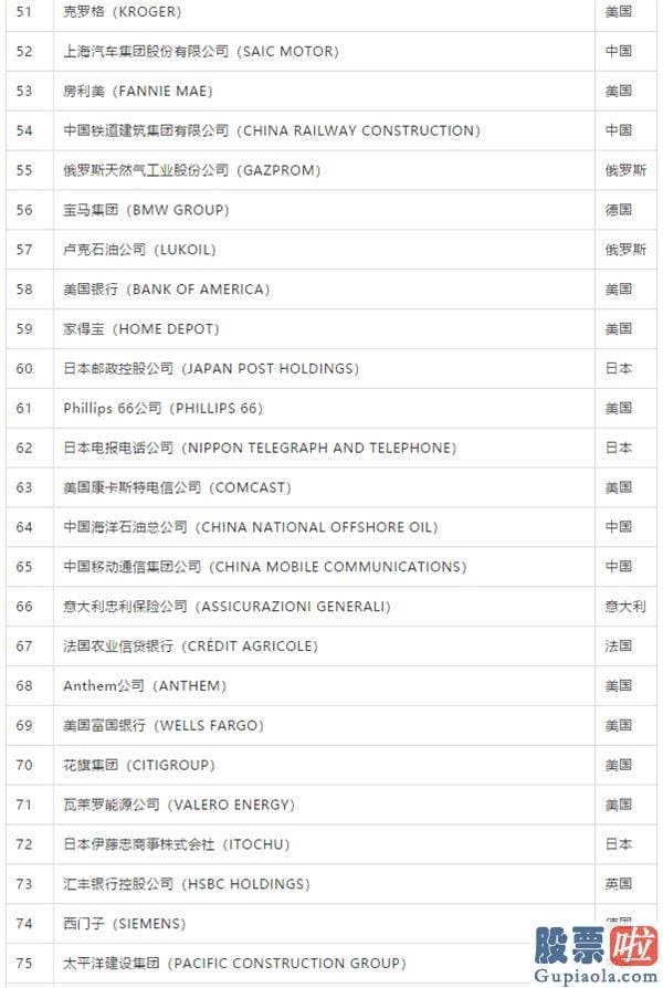 李笑来 美股投资 2020年《财富》世界500强：京东位列102位 阿里巴巴132位 腾讯197位