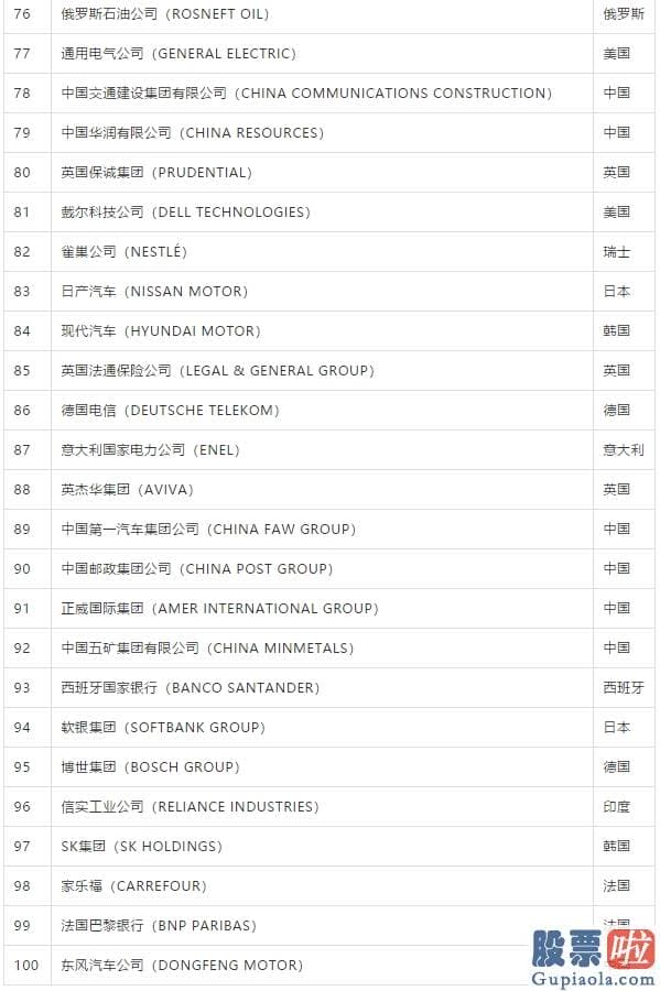 李笑来 美股投资 2020年《财富》世界500强：京东位列102位 阿里巴巴132位 腾讯197位