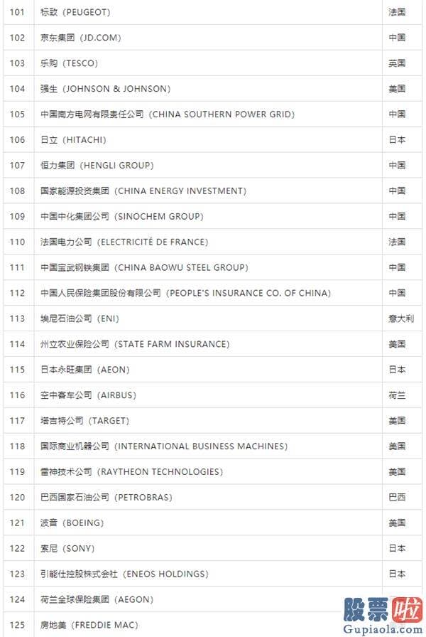 李笑来 美股投资 2020年《财富》世界500强：京东位列102位 阿里巴巴132位 腾讯197位