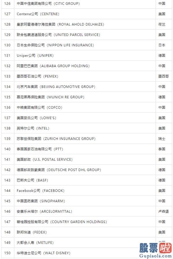 李笑来 美股投资 2020年《财富》世界500强：京东位列102位 阿里巴巴132位 腾讯197位