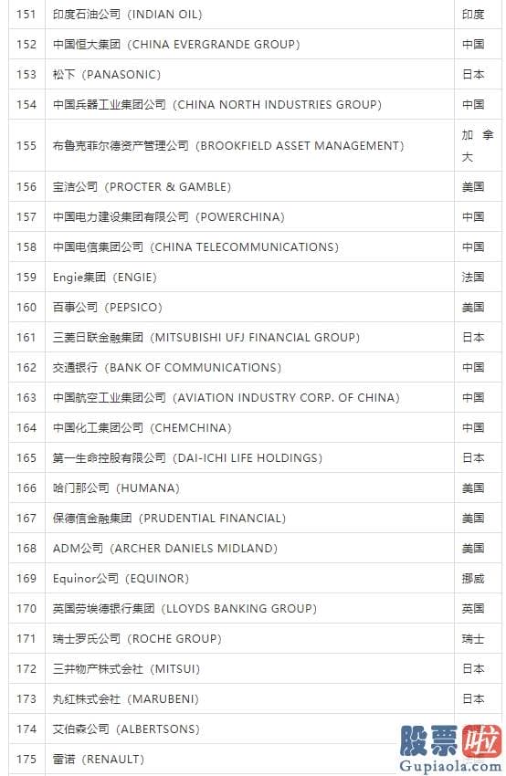 李笑来 美股投资 2020年《财富》世界500强：京东位列102位 阿里巴巴132位 腾讯197位