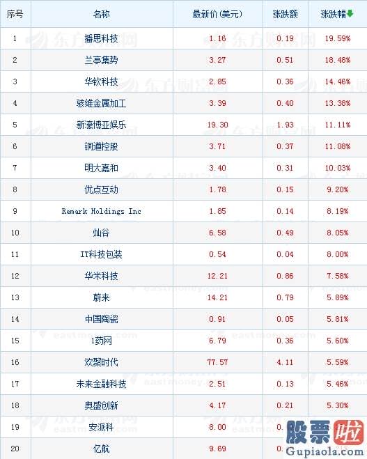 国内直接投资美股的基金-热门中概股涨跌不一 搜狐二季报公布后收跌近15%