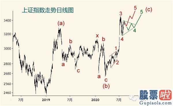 股市大盘分析预测涨跌_上证三季度或见中期顶