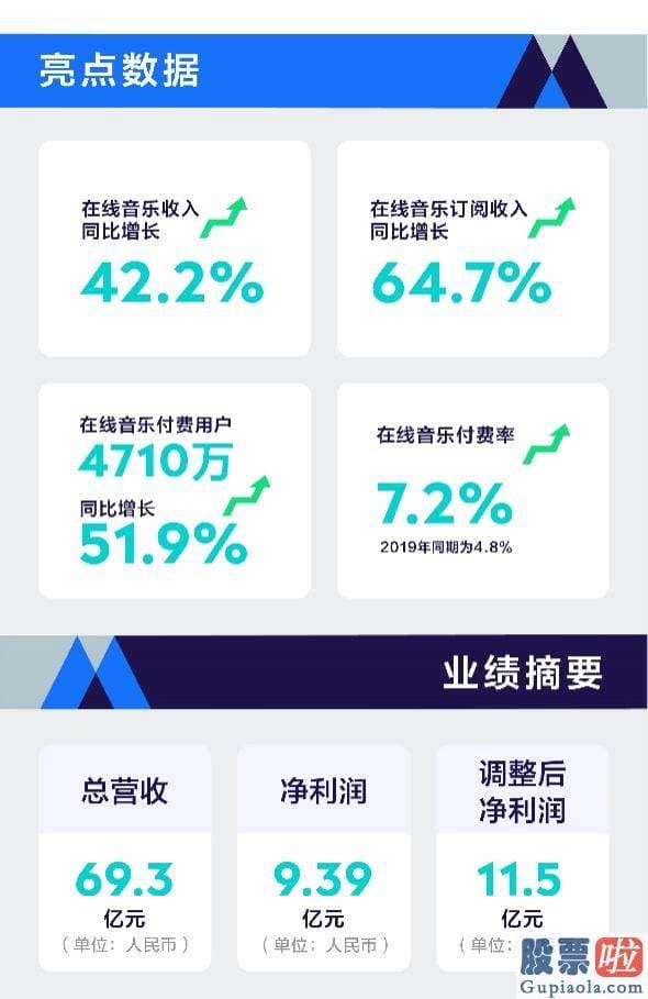 投资美股要纳税吗_付费率破7！增速超50%！腾讯音乐是如何成为内容公司增长标杆的？