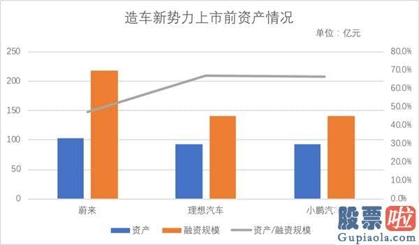 美股中概股投资-蔚来 小鹏 理想汽车 谁最值得持有？