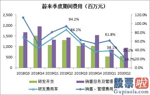 美股投资入门 重大转折 蔚来已确立长期增长潜力？