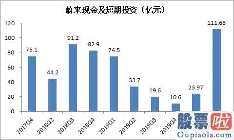 美股投资入门 重大转折 蔚来已确立长期增长潜力？