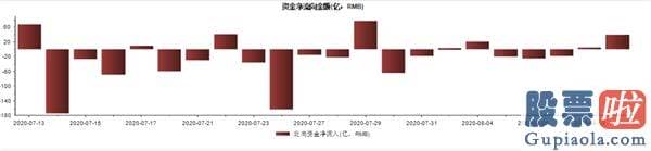 中国股市行情分析预测-尾盘突发跳水 北向却杀回来了！发生了什么？