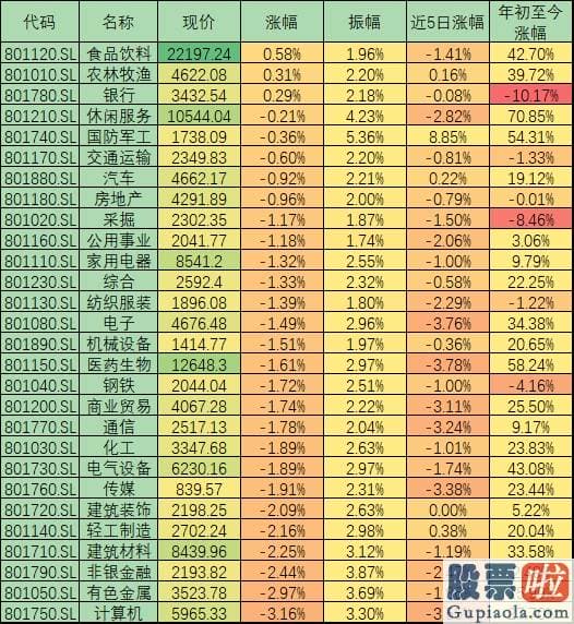 中国股市分析预测下轮牛市-三因素致A股冲高回落 私募称波动将延续或可择机进场