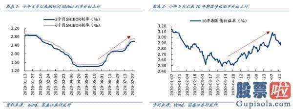 股市预测分析思维导图-A股监管方向不变的背景下销售市场依然再次上涨