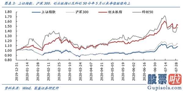 股市预测分析思维导图-A股监管方向不变的背景下销售市场依然再次上涨