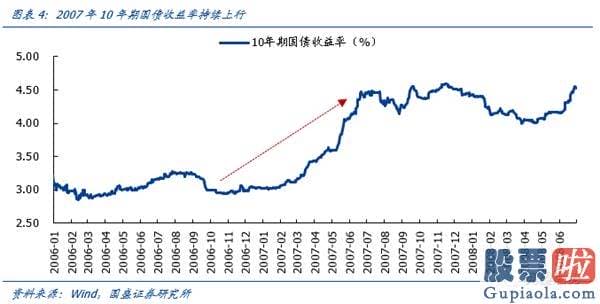 股市预测分析思维导图-A股监管方向不变的背景下销售市场依然再次上涨