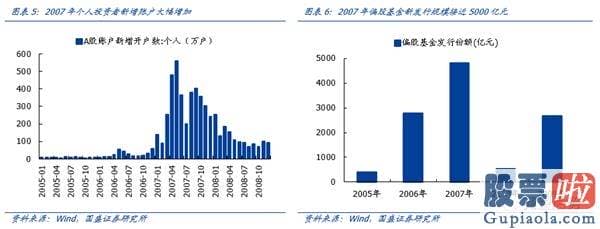 股市预测分析思维导图-A股监管方向不变的背景下销售市场依然再次上涨