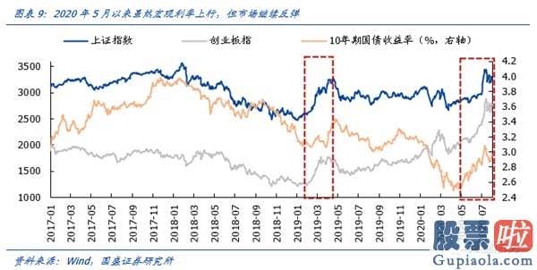 股市预测分析思维导图-A股监管方向不变的背景下销售市场依然再次上涨