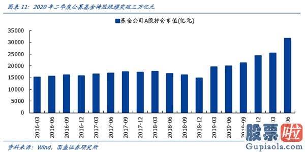 股市预测分析思维导图-A股监管方向不变的背景下销售市场依然再次上涨