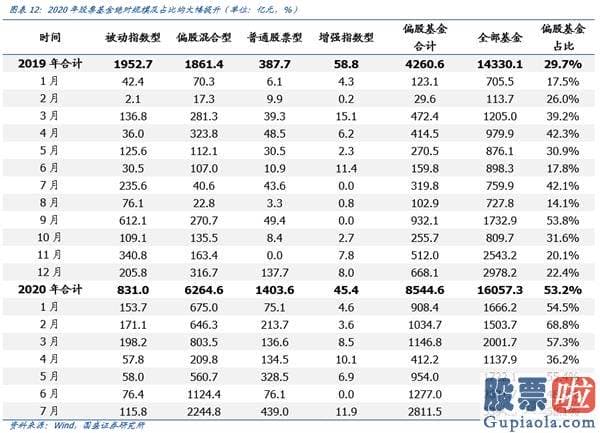 股市预测分析思维导图-A股监管方向不变的背景下销售市场依然再次上涨