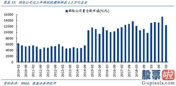 股市预测分析思维导图-A股监管方向不变的背景下销售市场依然再次上涨