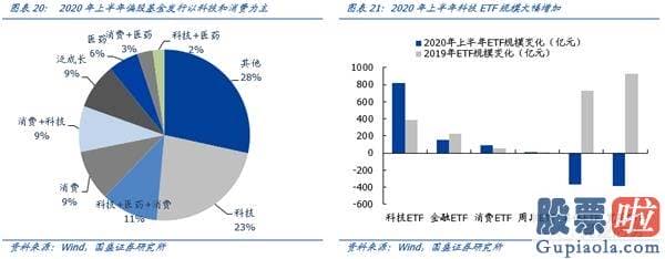 股市预测分析思维导图-A股监管方向不变的背景下销售市场依然再次上涨