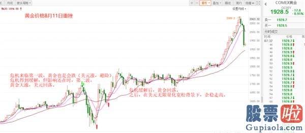 未来中国股市预测分析 八字：调整遇利空 这次大盘的目的在哪里？