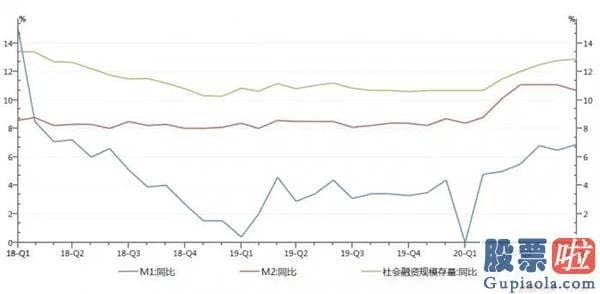 股票行情预测分析网站：银行存款流向A股实锤？7月住户存款骤减7000多亿！