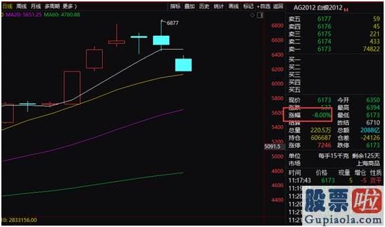 股市预测分析文章费送牛股_股期双杀！黄金白银扭头暴跌 交易所急提风险！沪深指数跌近2% 发生了什么