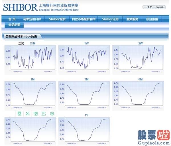 股票行情分析预测师排名_A股关键时刻！周期股强势拉升 3300点失而复得！黄金上演惊天大逆转