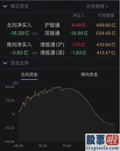 股票行情分析预测师排名_A股关键时刻！周期股强势拉升 3300点失而复得！黄金上演惊天大逆转