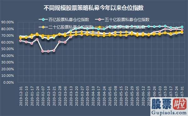 股票行情分析预测师排名_A股关键时刻！周期股强势拉升 3300点失而复得！黄金上演惊天大逆转