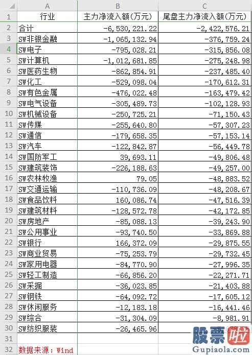 股市预测分析师排名-A股多空分歧加大