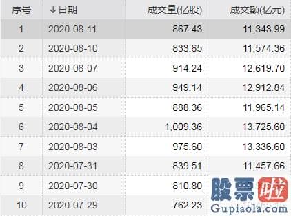 股市预测分析师排名-A股多空分歧加大