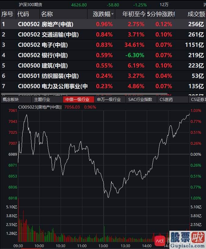 每日股票行情预测分析 A股上演V型行情 题材股炒作难以为继 低估值版块抗跌！