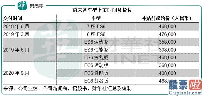 为什么投资美股和港股：与特斯拉共舞  蔚来构筑新起点！