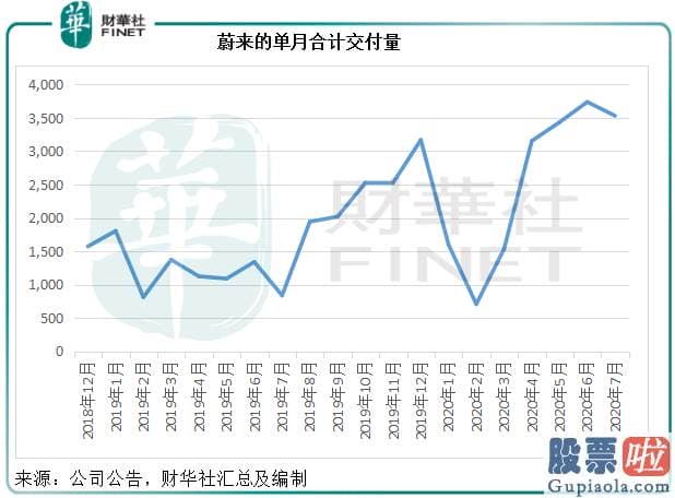 为什么投资美股和港股：与特斯拉共舞  蔚来构筑新起点！