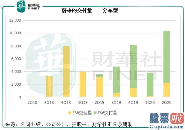 为什么投资美股和港股：与特斯拉共舞  蔚来构筑新起点！