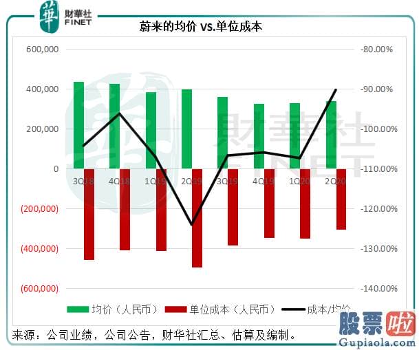 为什么投资美股和港股：与特斯拉共舞  蔚来构筑新起点！