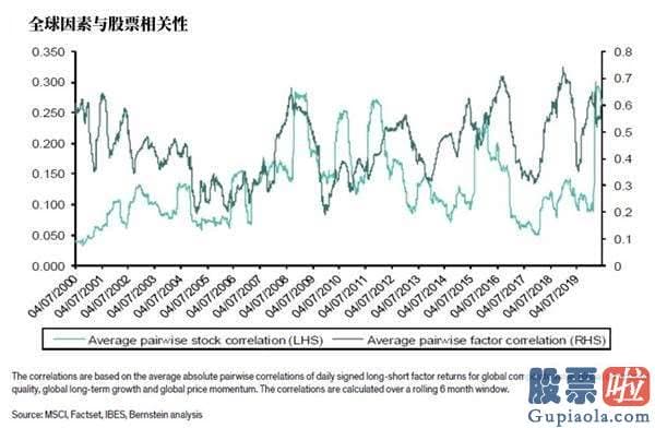 投资美股赚12亿美金：华尔街深感担忧：这场股票轮动将难以延续