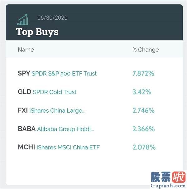 美股2019投资策略：桥水Q2持仓：大幅加仓中概股和黄金ETF 阿里巴巴为第六大重仓股