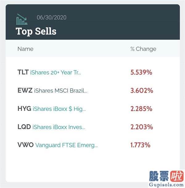 美股2019投资策略：桥水Q2持仓：大幅加仓中概股和黄金ETF 阿里巴巴为第六大重仓股