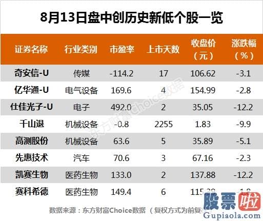 今天股市大盘分析预测_沪深指数涨0.04% 捷昌驱动、三全食品等32只股票盘中股价创历史新高