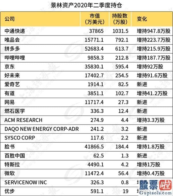 高通美股行情走势 景林海外持仓曝光！加仓特斯拉 疯狂扫货拼多多等中概股