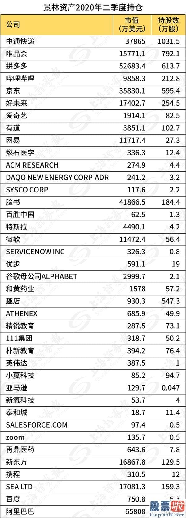 高通美股行情走势 景林海外持仓曝光！加仓特斯拉 疯狂扫货拼多多等中概股