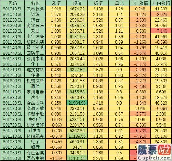 股市预测分析图怎么恢复 沪深指数缩量十字星是变盘信号？有私募称周五A股行情值得期望