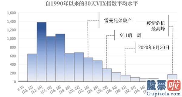 603986 投资美股 标普500指数将再创新高？投资者需警惕波动性上升